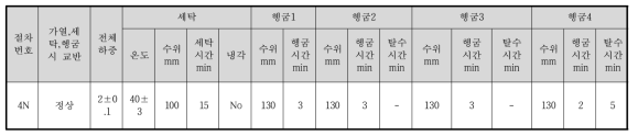 비불소 발수 원단의 세탁 시험 조건