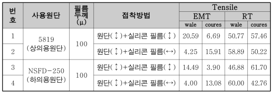 실리콘 필름 접착방향에 따른 인장특성