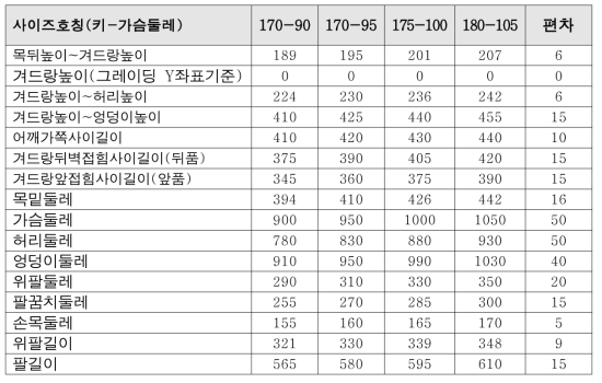 30대 남자 상의 사이즈 스펙