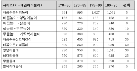 30대 남자 하의 사이즈 스펙