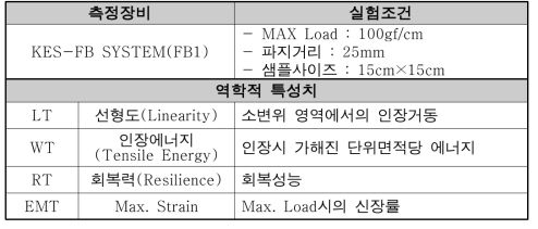 인장실험 조건