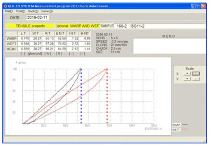 소변형 영역 인장실험 결과 예(KES-FB SYSTEM(FB1))