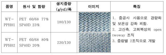 러닝용 컴프레션 메인 바디용 중공사 플레인 원단의 Spec. 및 원단 특징