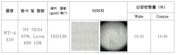 보타이 패턴으로 개발된 오제틱 경편물의 원단 spec 및 그의 신장 변형률