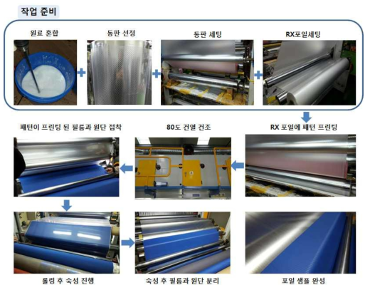 포일(체열반사 또는 차열)가공의 공정 사진