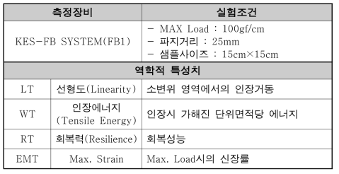 인장실험 조건