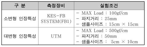 인장실험 조건