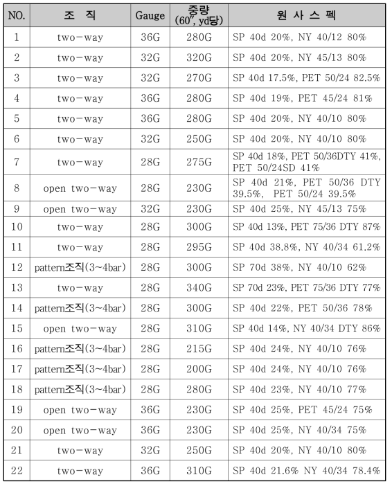 참여기업 분석원단(경편)의 SPEC