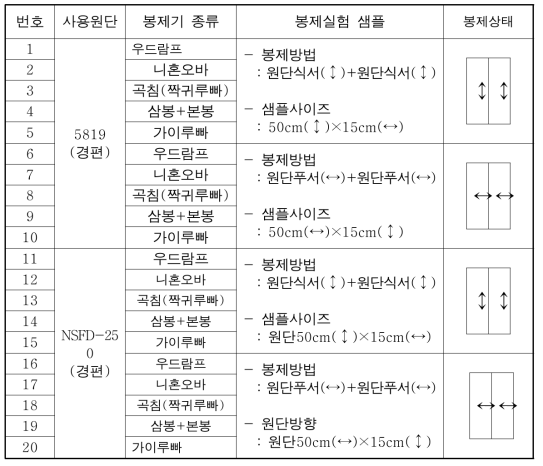 봉제실험용 샘플 SPEC