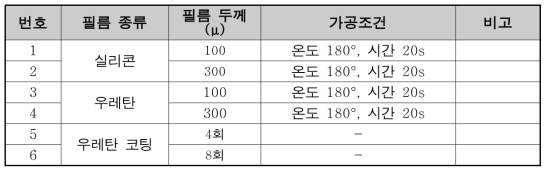 필름 접착실험용 샘플