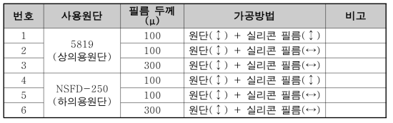 실리콘 필름 접착실험용 샘플