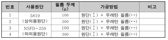 우레탄 필름 접착실험용 샘플