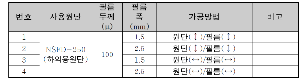 실리콘 필름 접착 간격에 따른 실험용 샘플