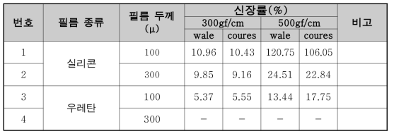 필름 접착실험용 샘플