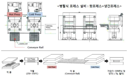 열가소성 복합재료 고속성형용 병렬식 프레스