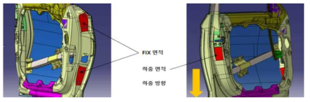 해석 경계 조건