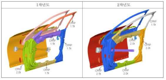 복합재 파트별 두께