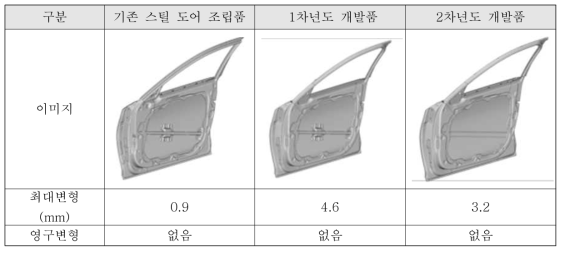 처짐 결과 비교