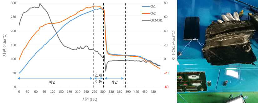 성형 중 소재 온도 변화