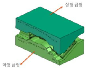 도어인너 파트품 금형