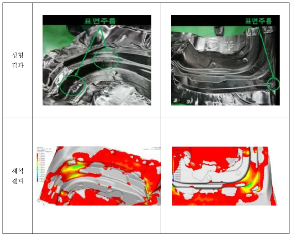 성형 해석 결과