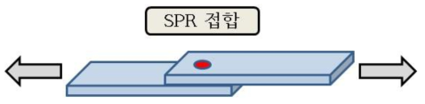 SPR 접합 하중 평가 방법