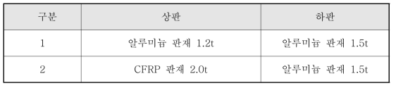 SPR 접합부 피로평가 시편 조합