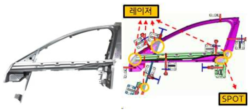 알루미늄 상관파트 용접 적용 부위(SUB ASS’Y-Al FRAME)