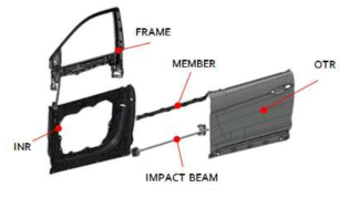 승용차 도어 제품 구성도