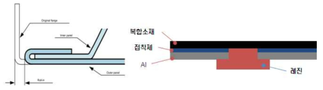 기계적 체결 개념 예시