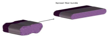 탄소섬유의 스프레딩 개념