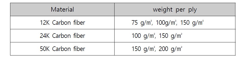 스프레딩 탄소섬유 1 Layer의 단위중량