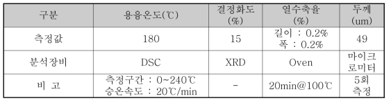 열가소성 필름 특성 분석 결과