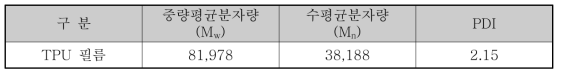 TPU 필름 분자량