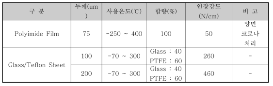 이형소재 특성