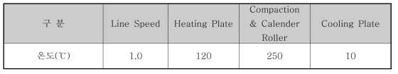 주요 모듈 공정온도 조건
