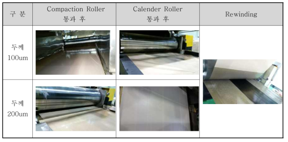 Glass/Teflon Sheet 시험결과