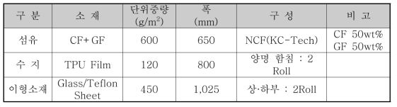 고중량 이종소재 NCF 프리프레그 제조용 소재