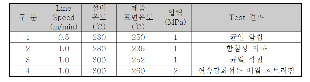 공정조건 요약