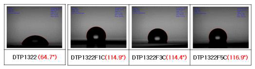 Core-shell 구조의 기능성 불소 발수제를 함유하고 있는 PUD film의 접촉각