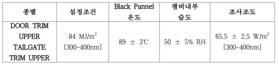 내광성 시험 평가 조건