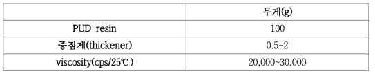 기계적 물성측정을 위한 PUD 배합비율 및 점도조건