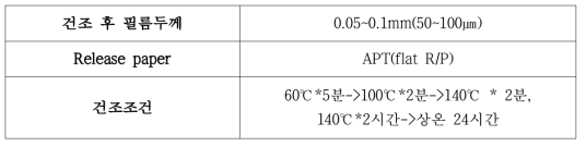 건조 조건