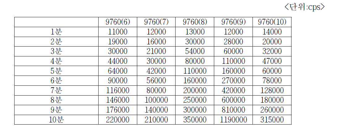 Hydroxyl prepolymer 가사시간 recipe