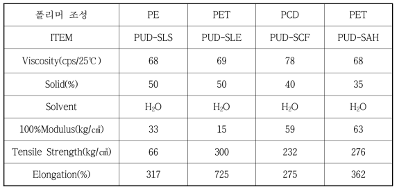 PUD 기계적 물성 측정표