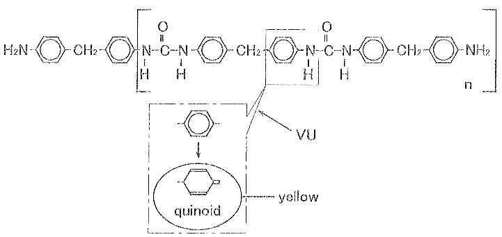 Polyurethane의 qunoide화 반응경로