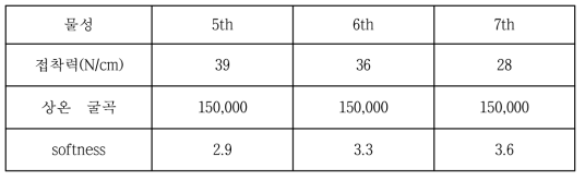 현장작업 기계적 물성