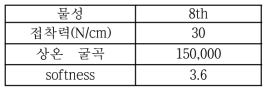 현장작업 기계적 물성