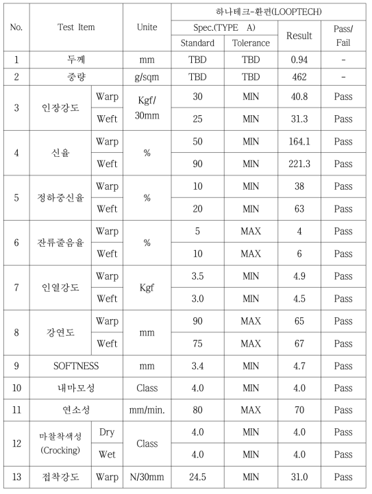 환편 원단 PUA 공정 후 기계적 물성