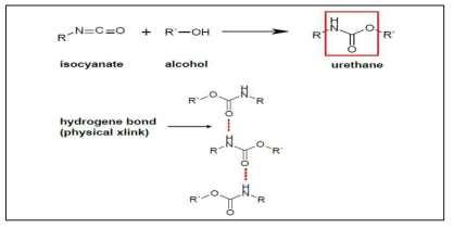 폴리우레탄 합성 반응